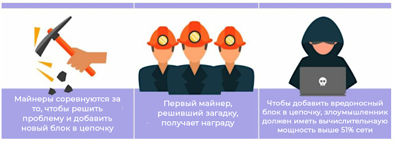 Злоумышленник не может изменить сеть