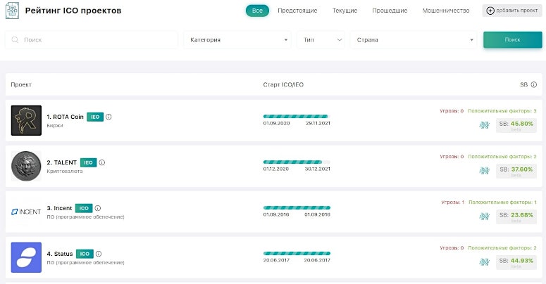 Интерфейс сайта с рейтингами стартапов
