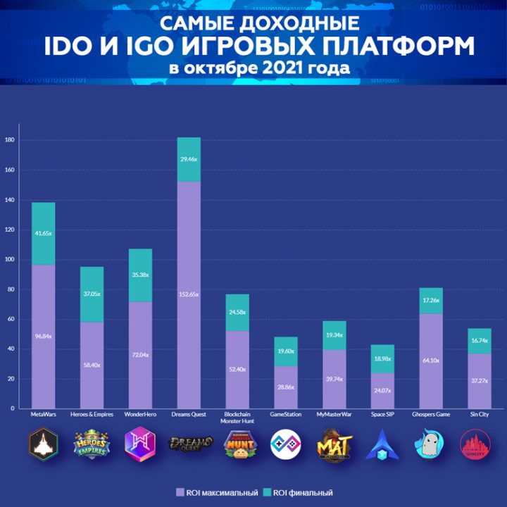 Самые успешные IDO