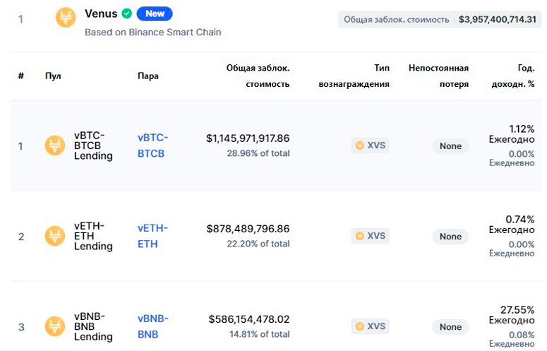 Список фарминг-платформ