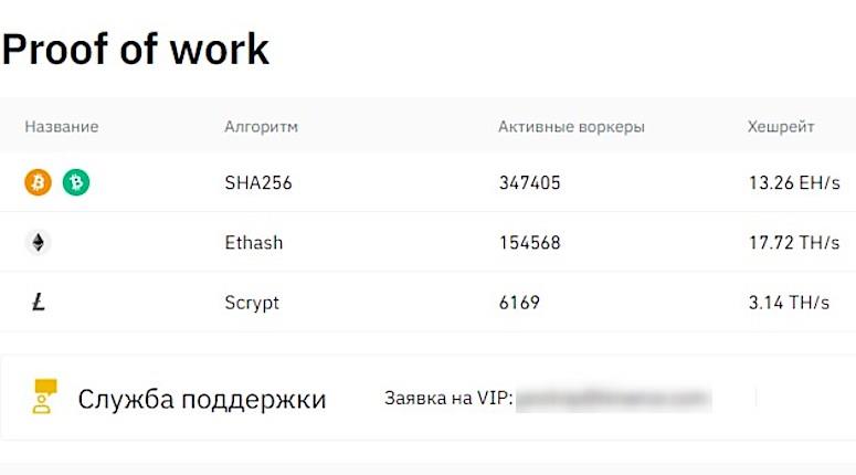 Криптовалютная биржа