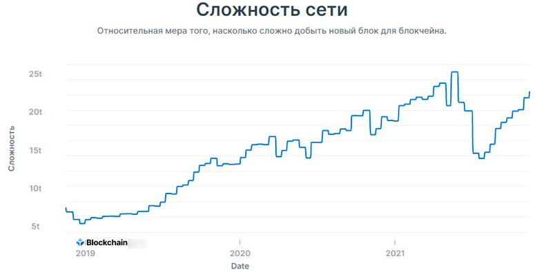 График криптовалюты