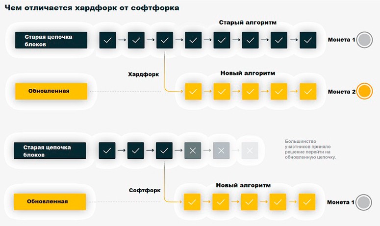 2 типа изменений кода проекта