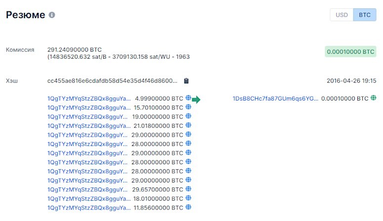 Самая большая комиссия в BTC