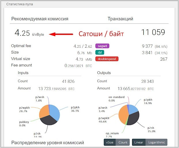 Рекомендуемая комиссия на bitaps.com