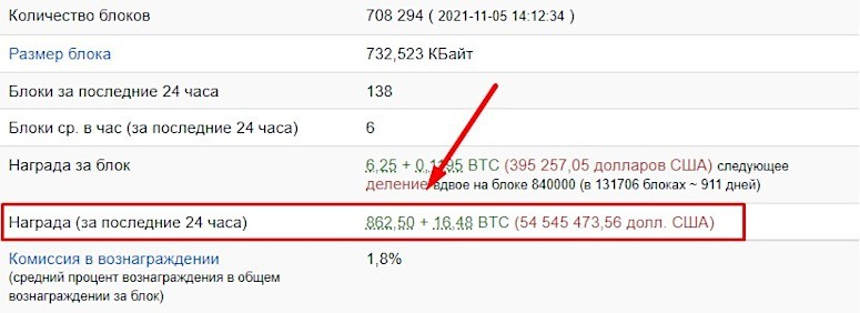 Общая награда за 24 часа