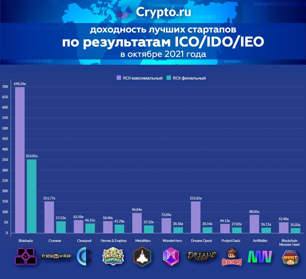 Инфографика