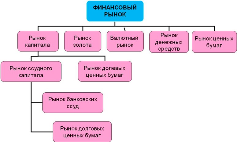 Финансовые сектора обычной экономики
