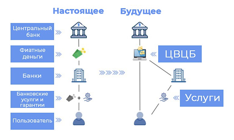 Схема банковских услуг