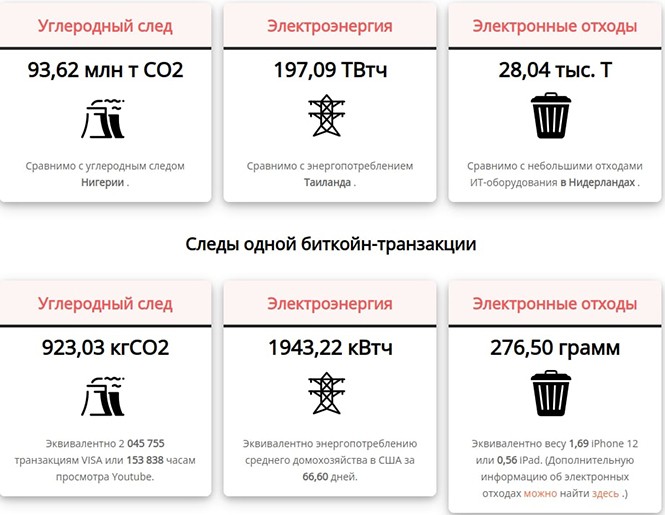 Расходы на операции с BTC