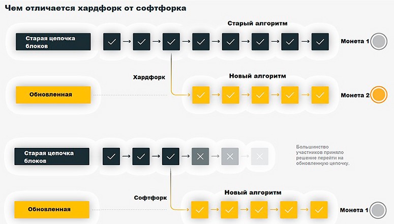 Процесс изменения алгоритма