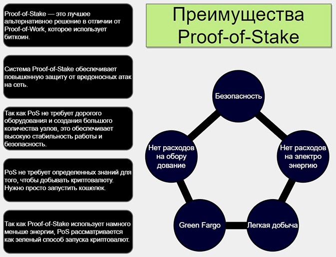 Основные плюсы PoS