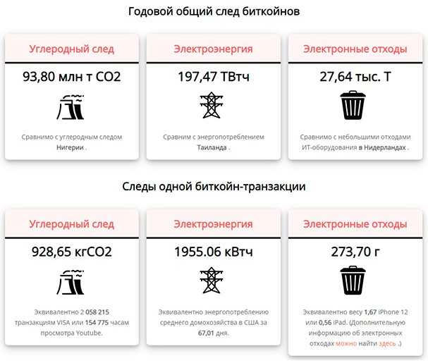 Информация о вреде добычи монет Bitcoin экологии