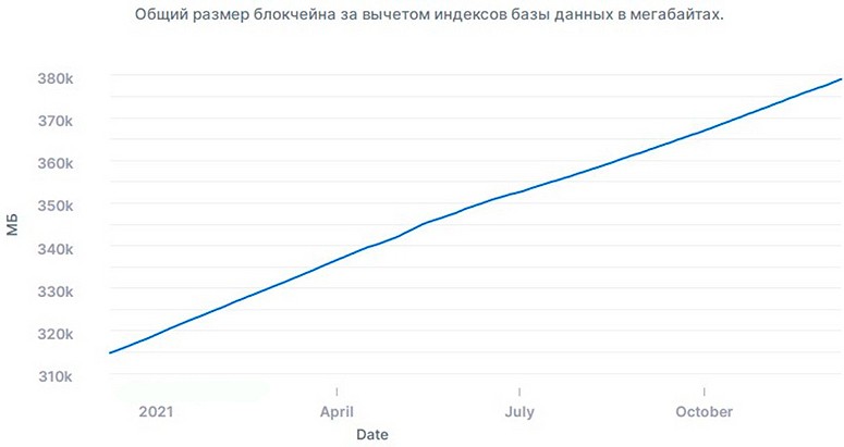 График для биткоина