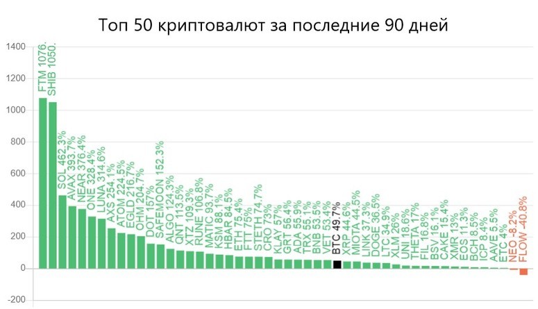 Статистика котировок криптовалют