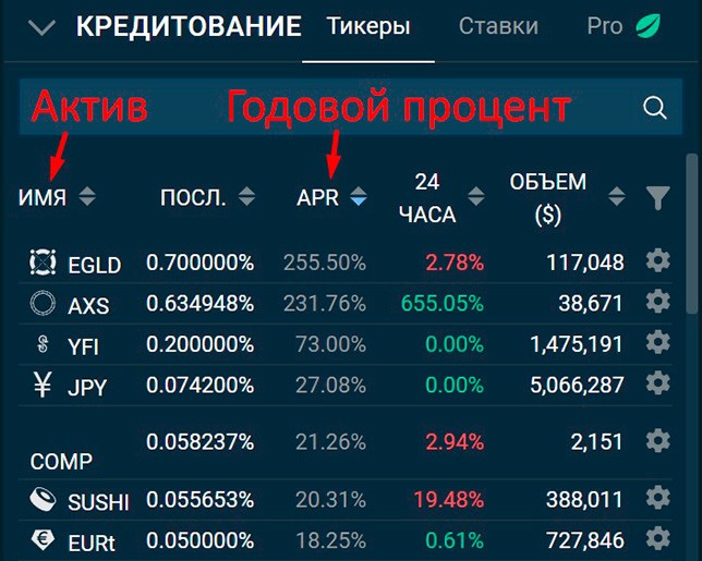 Финансовый инструмент Lending Pro на Bitfinex