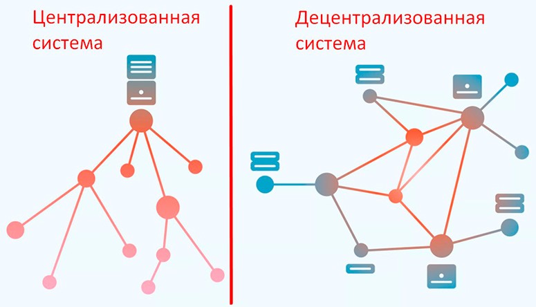 Разница между традиционной базой данных и блокчейном