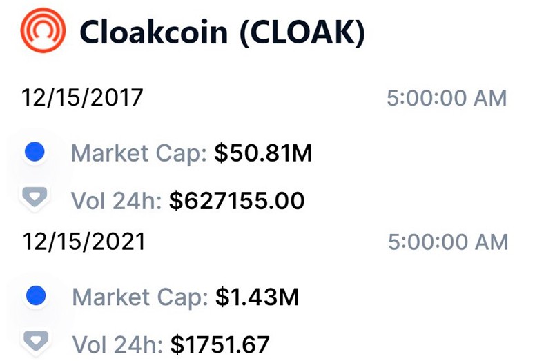 CloakCoin