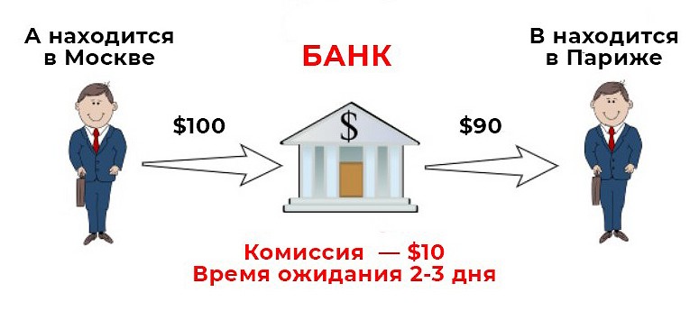 Как отправить деньги через посредника