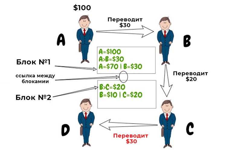 Отправить деньги без посредника