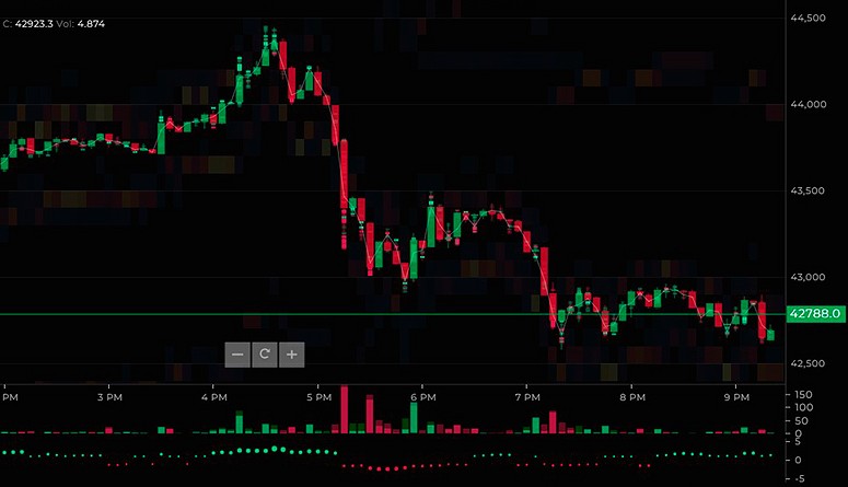 Интерфейс аналитического сайта Tensorcharts