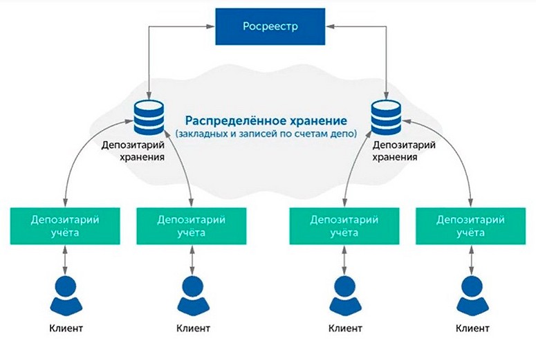 Схема выдачи кредитов на блокчейне