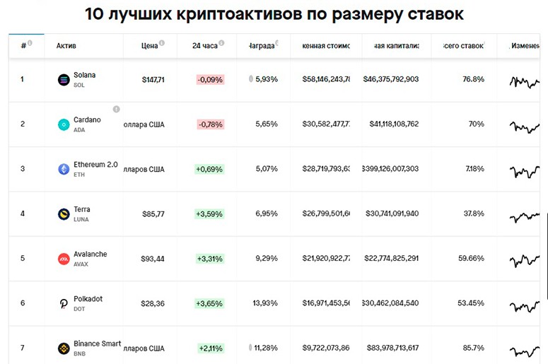 Самые выгодные коины для минтинга