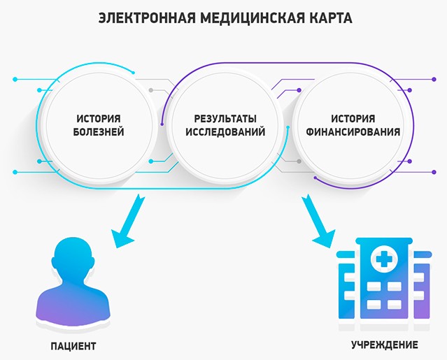 Доступ к данным