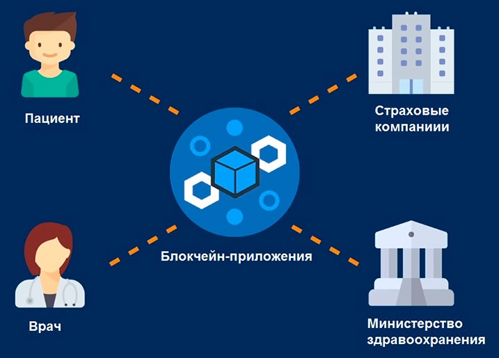 Инфографика компенсаций