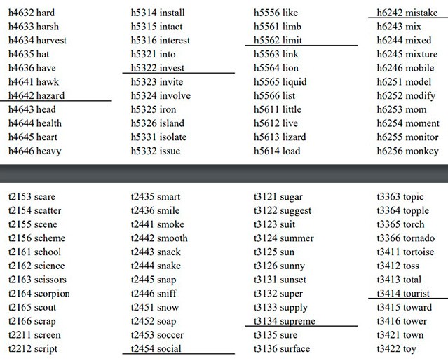 Сегмент PDF-файла с пронумерованными словами