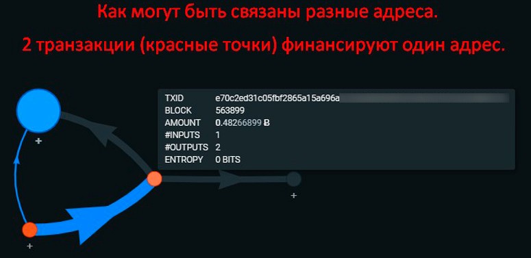 Связь нескольких номеров кошельков между собой в сети Bitcoin