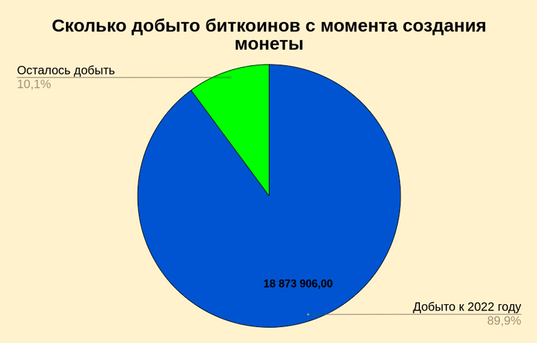 Диаграмма
