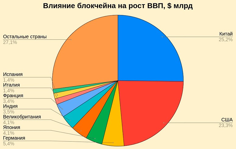 Диаграмма