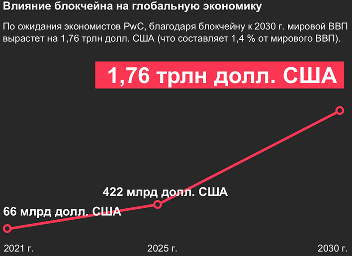 Доклад PwC
