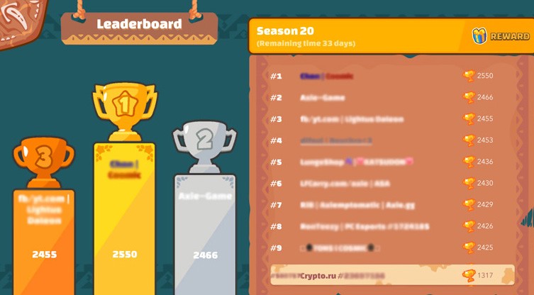 Результаты игры