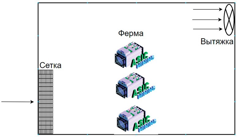 ASIC-майнеры