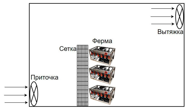 Майнинг на видеокартах