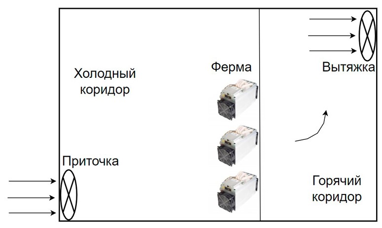 ASIC-ферма