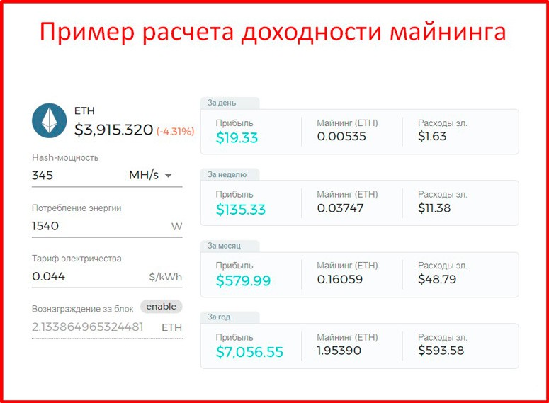 Криптовалютный калькулятор для вычисления прибыли за добычу ETH