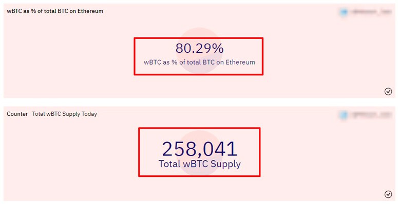 Биткоин в DeFi