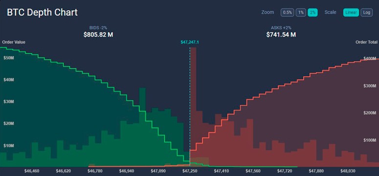 График глубины биткоина