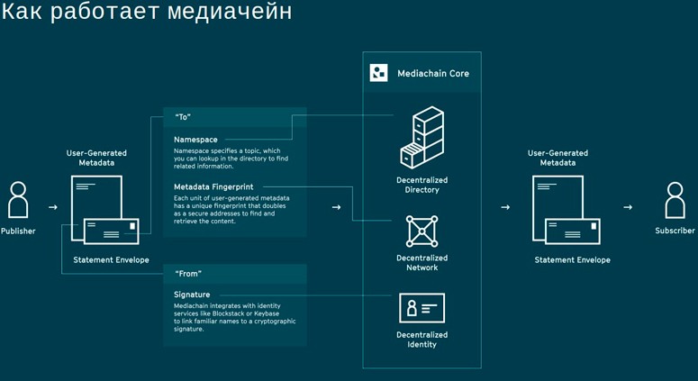 Платформа для работы с музыкой и произведениями искусства