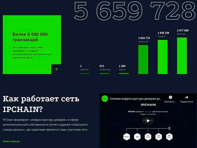 Криптовалютная платформа