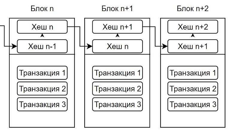 Одноранговая сеть