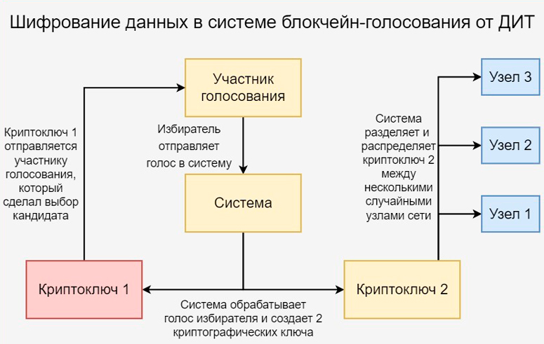 Криптографическая схема