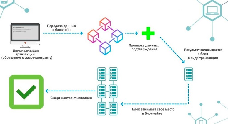 Блокчейн-система