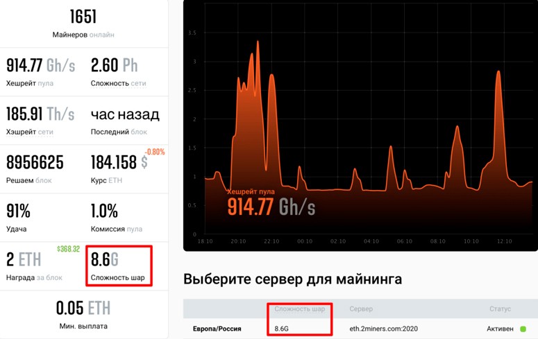Таблица показателей