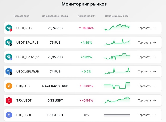 Курсы криптовалют