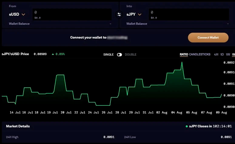 Торговля на DEX-биржах