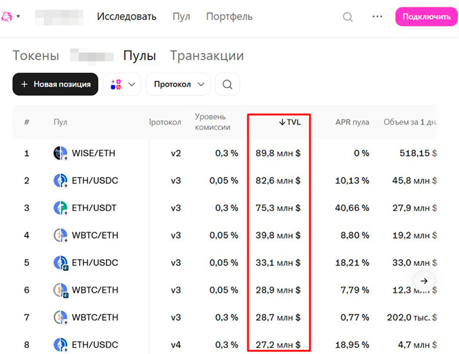 TVL криптовалют